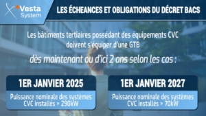 les échéances à retenir concernant le décret bacs