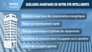 quelques avantages de la GTB 2.0 de vesta-system : vestaenergy
